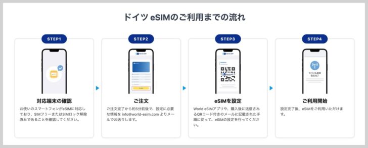 World eSIMの使い方はかんたん