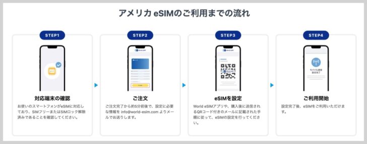 アメリカでのWorld eSIM使い方