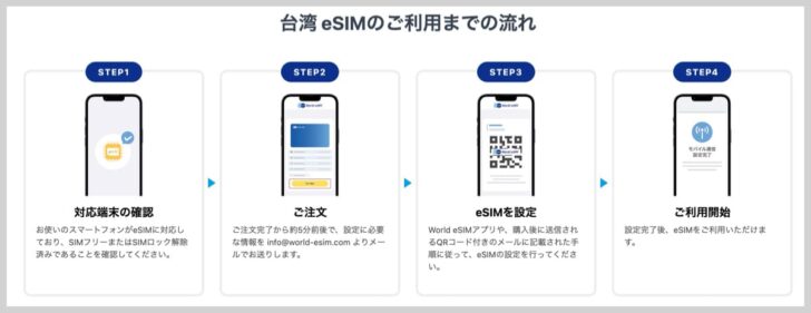台湾でのWorld eSIMの使い方