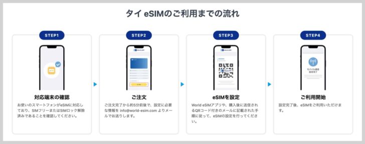 タイでのWorld eSIMの使い方