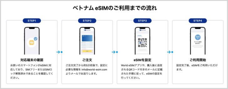 ベトナムでのWorld eSIMの使い方