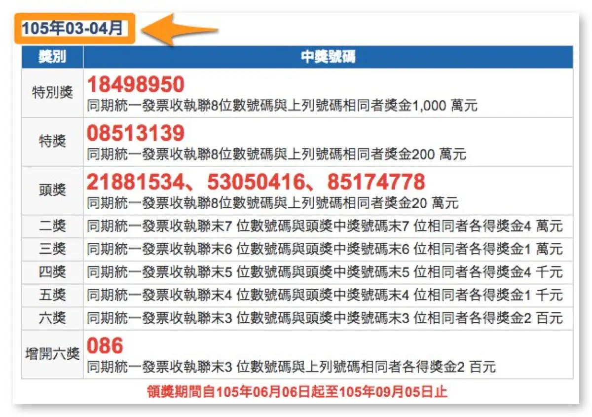 Taiwan receipt lottery 3
